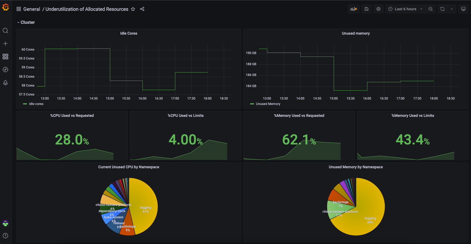 Cluster Resource Usage