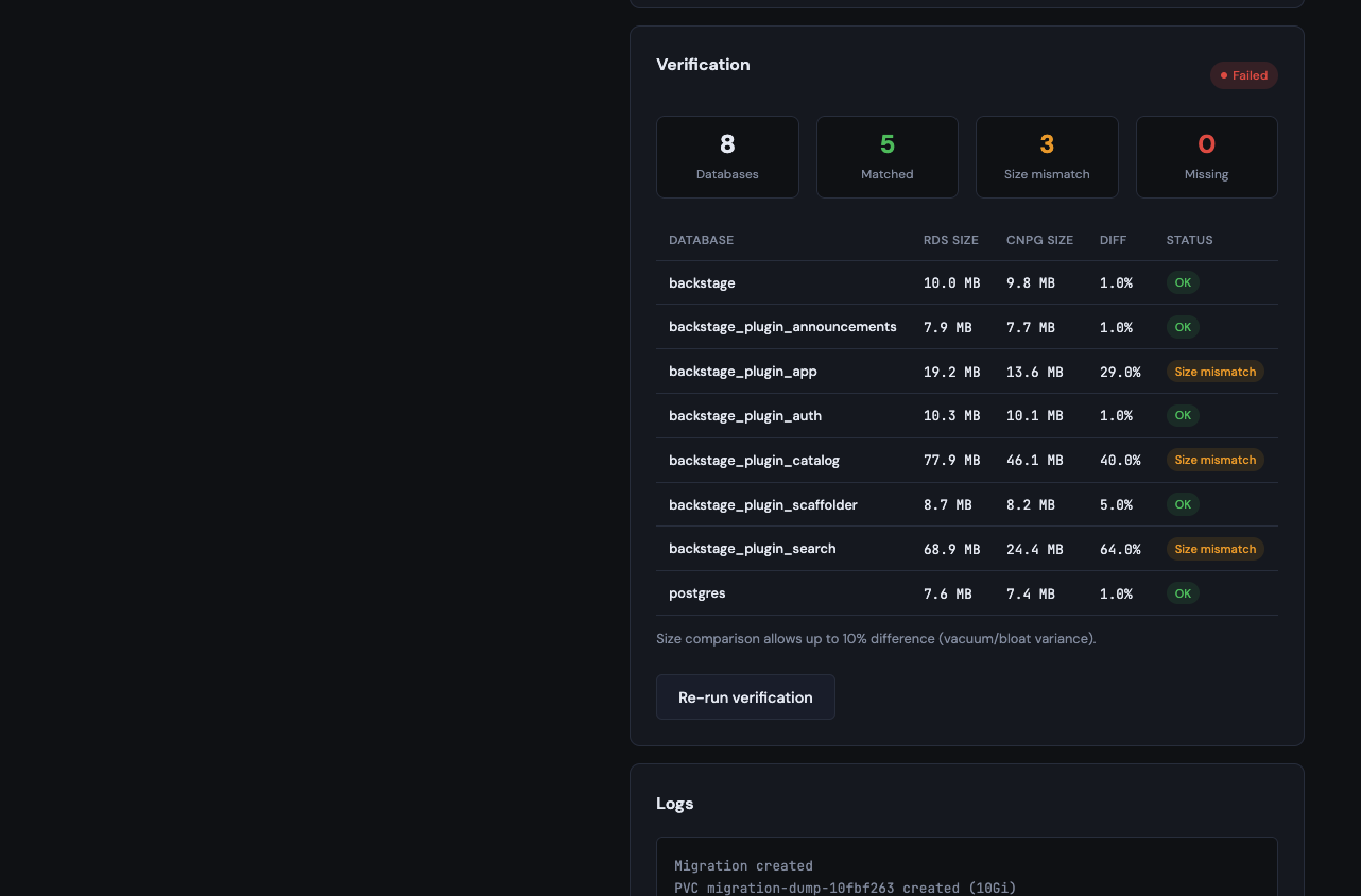 CNPG Migrator verification results and logs