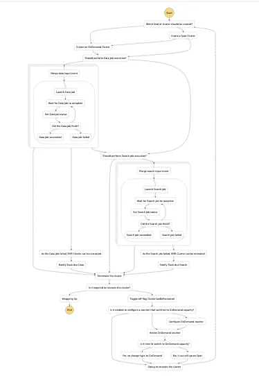EMR to Kubernetes Migration